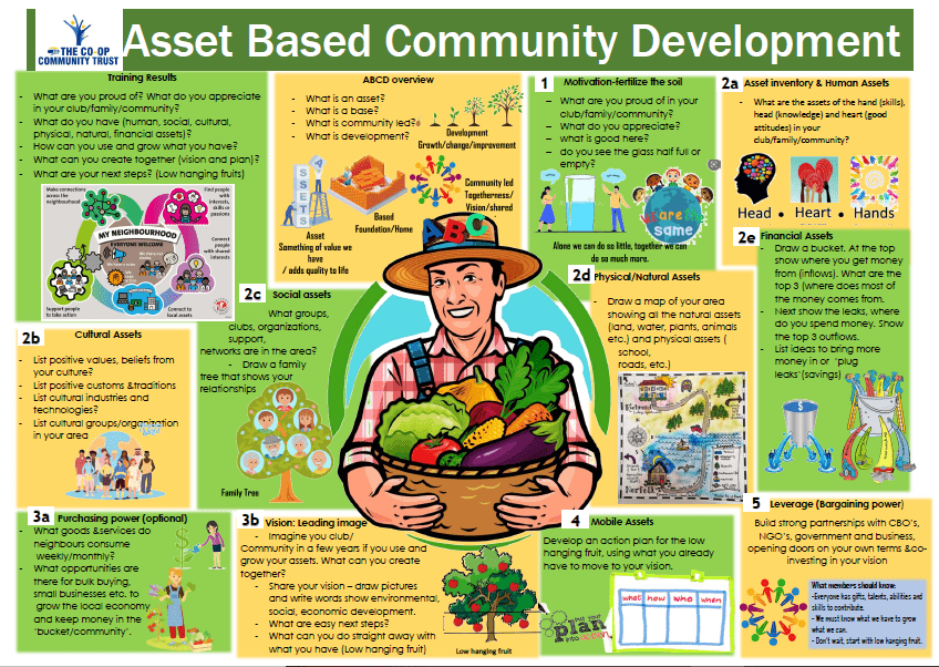 NPO registration and ABCD capacity development | Community Restoration ...